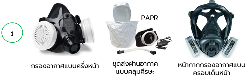 ประเภทอุปกรณ์ป้องกันระบบทางเดินหายใจบนแผนผัง