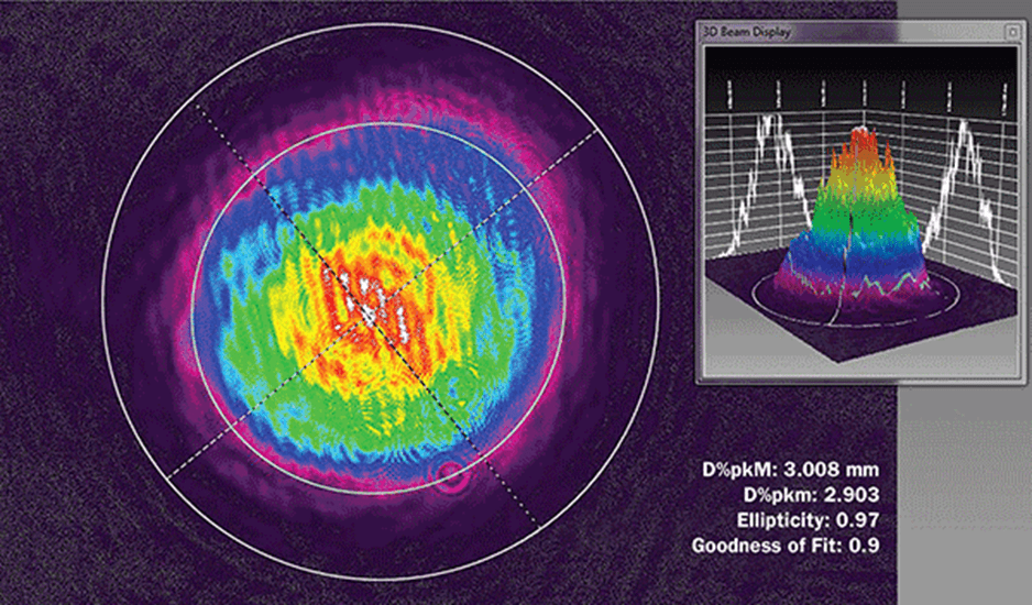 รูปภาพ 2. 2D and 3D beam profiles of a laser’s raw beam. Ellipticity: 97%; Gaussian goodness of fit: 90%