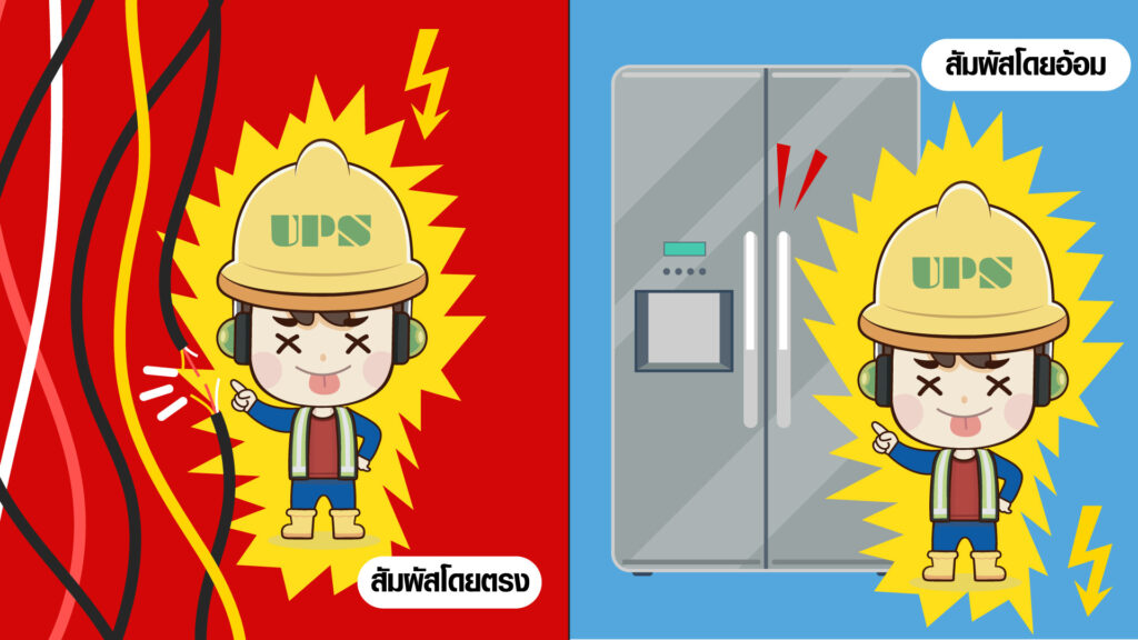 การสัมผัสส่วนที่มีกระแสไฟฟ้า แบ่งการสัมผัสออกเป็น 2 แบบ