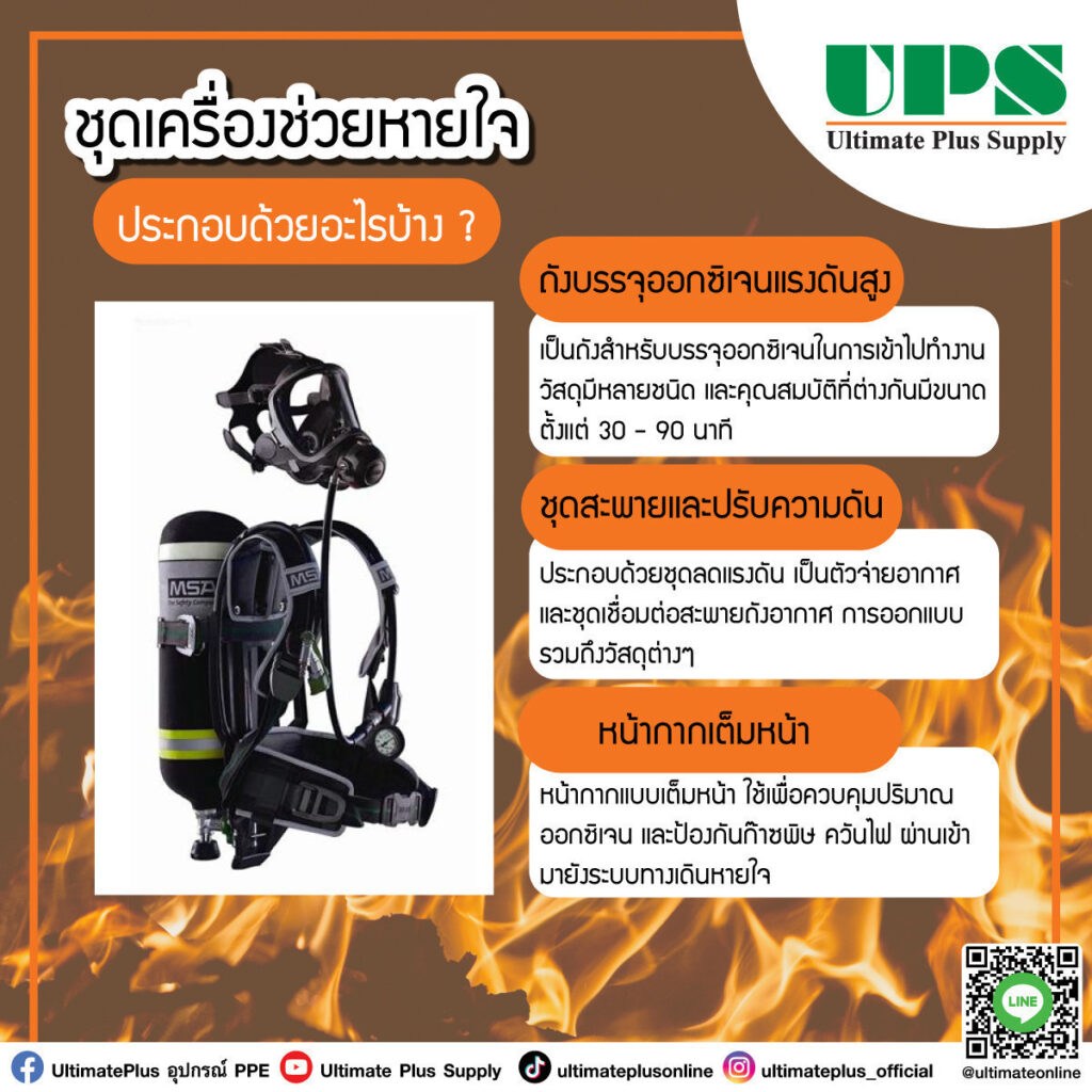 ชุดเครื่องช่วยหายใจ ประกอบด้วยอะไรบ้าง ?