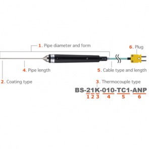 BS Series ANRITSU temperature measurement