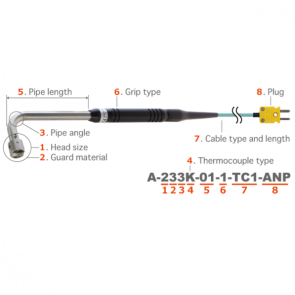 ANRITSU temperature measurement model A Series