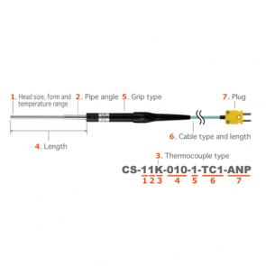 โพรบวัดอุณหภูมิ รุ่น CS series