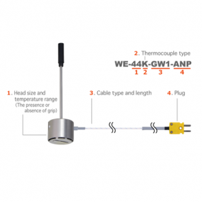 ANRITSU temperature measurement model We Series
