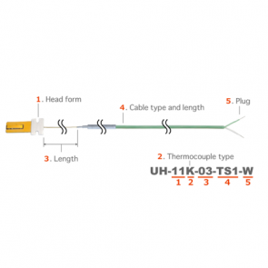 Anritsu temperature model UH Series
