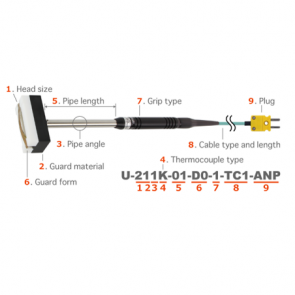 Anritsu temperature model U series
