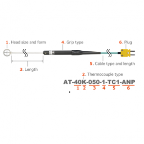 ANRITSU temperature measurement model at Series