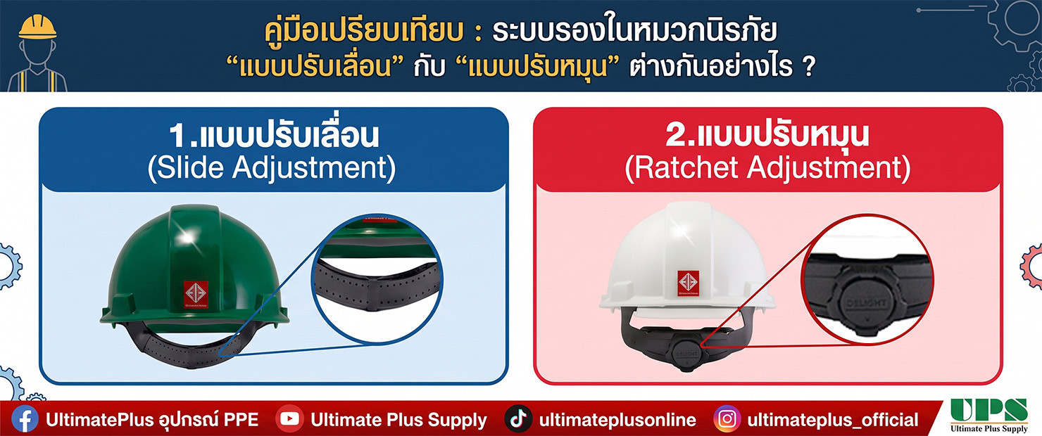 ระบบรองในหมวกนิรภัยแบบปรับเลื่อนและปรับหมุน ต่างกันอย่างไร?